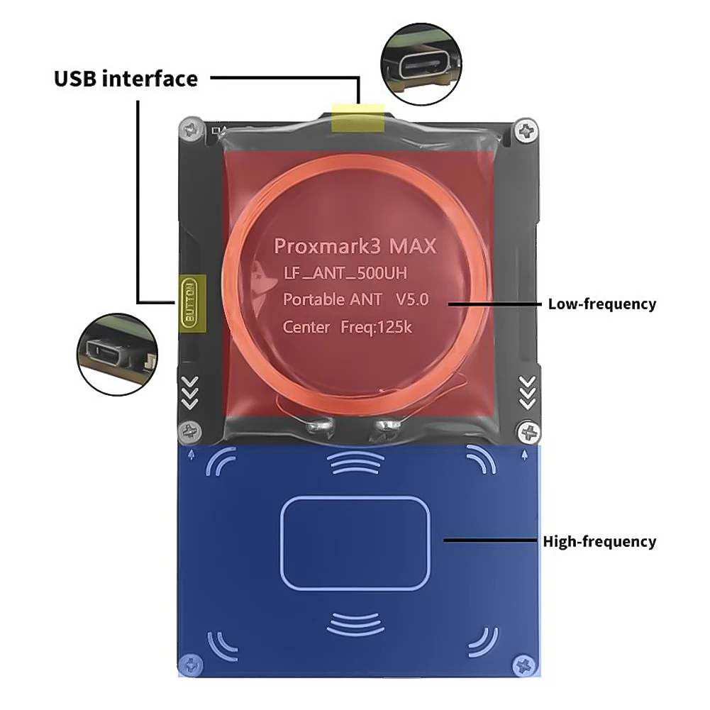 Proxmark3-バッジリーダーキット,NFCタグ復号化デュプリケーター,スマートプログラマー,NFCカードコピー機,13.56MHz,125 MHz