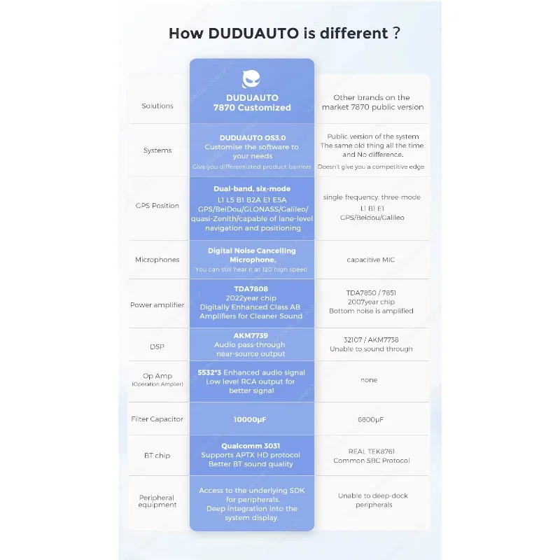 

MEKEDE DUDU7 A7870 Car Video QLED Touch Screen 2k 2000*1200 Resolution UNIVERSAL 2DIN 9.5/10.36inch GPS