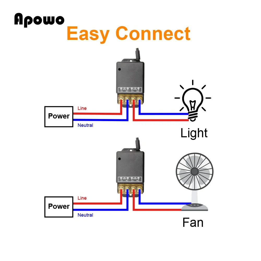 Rubrum AC 220V 30A 1CH 433MHz Wireless Remote Control Switch RF Relay Receiver + On/Off Transmitter For Electric Appliance Lamp