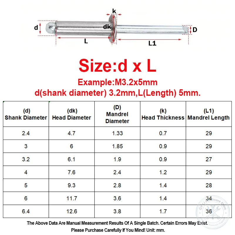 304 Stainless Steel Round Head Blind Pop Rivet M3.2 M4 M5 Decor Fastener For Sheet Metal Furniture Hardware Repair Rivet Gun