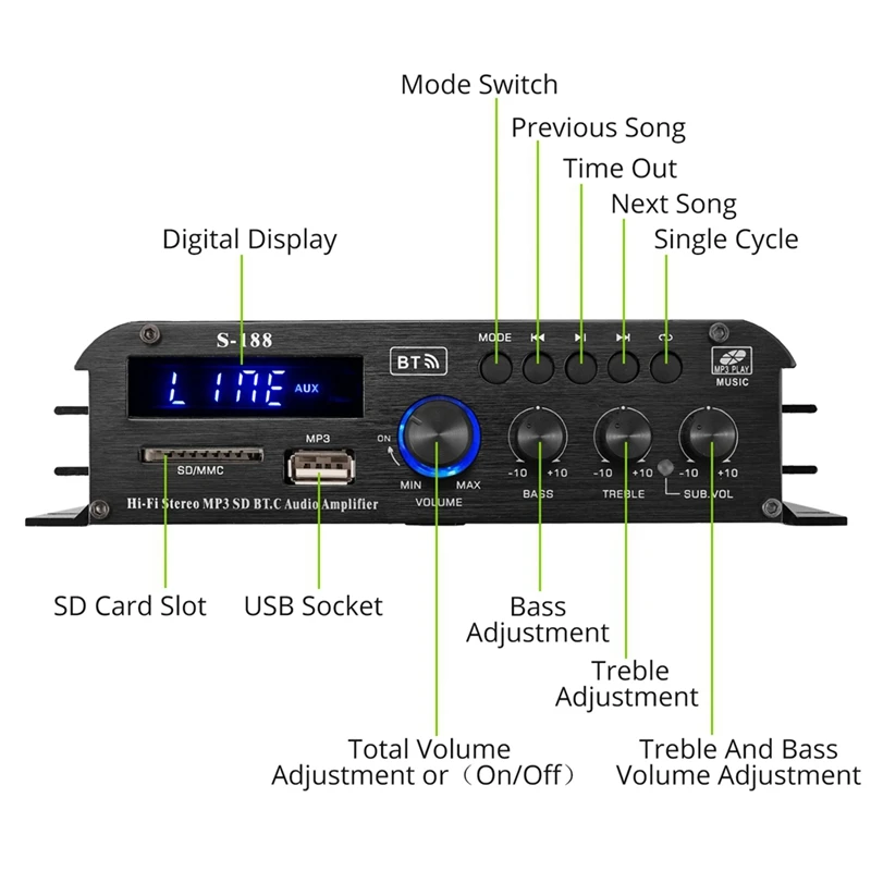 90W S-188 Bluetooth Stereo Hifi Amplifier 2.1 CH Audio Power Amplifier Bass Treble Control Music Player Amp EU Plug Easy Install