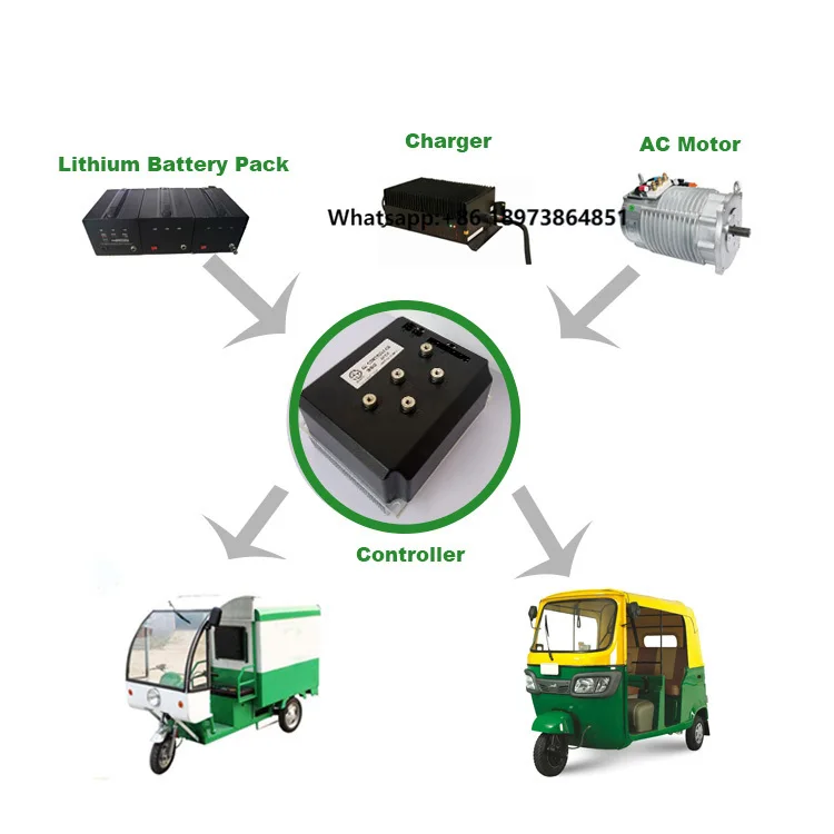 

7.5kw 72v Electric Car Driving System Including Motor and Controller Wire Harness Accelerator Gear Switch