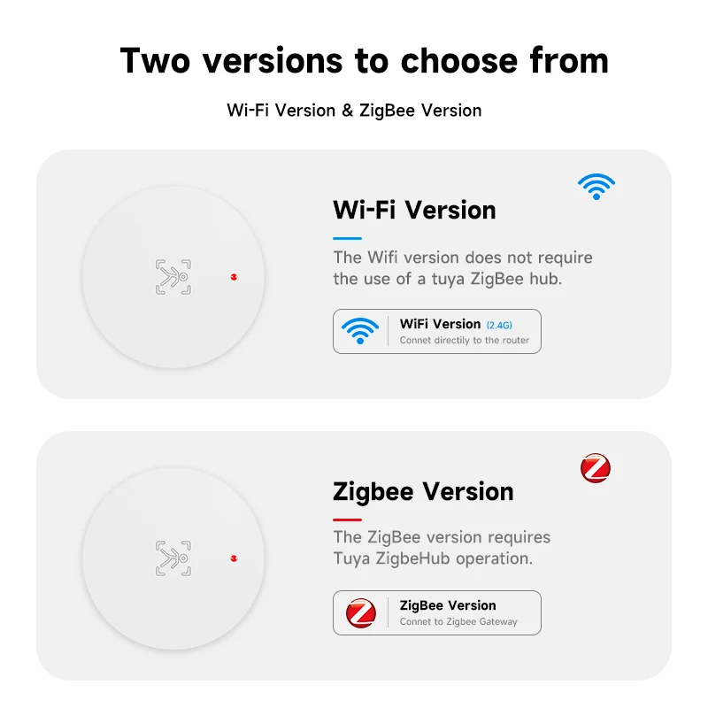 Tuya ZigBee 와이파이 인체 감지 센서, mmWave 24G 레이더 감지, 스마트 홈 앱, 리모컨 보안 보호