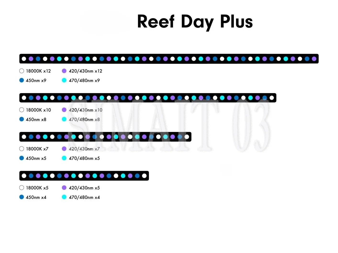 6W Dual‑Chip Reef LED Aquarium Light – Blue UV Emitting Diode for Marine Coral & Fish Tanks