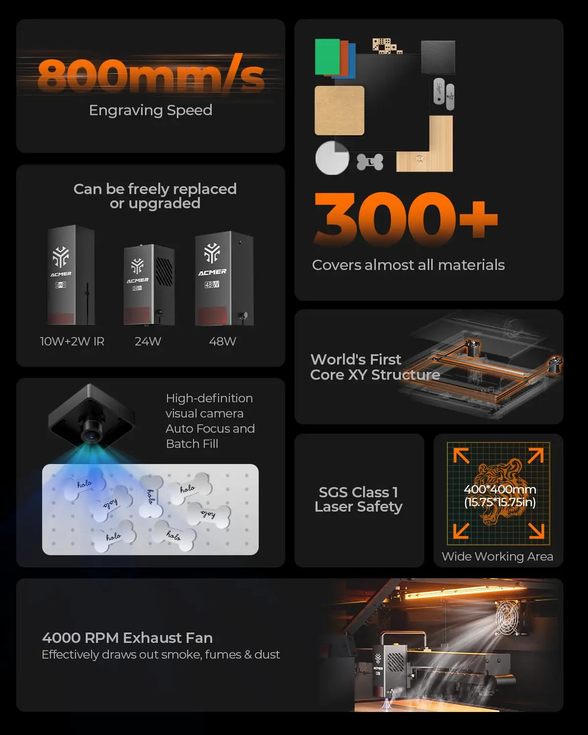 Laser Engraving Machine P3 2 in 1 Desktop Diode 10W&2W IR with Integrated Housing Camera Module Air Assist Laser Engraver