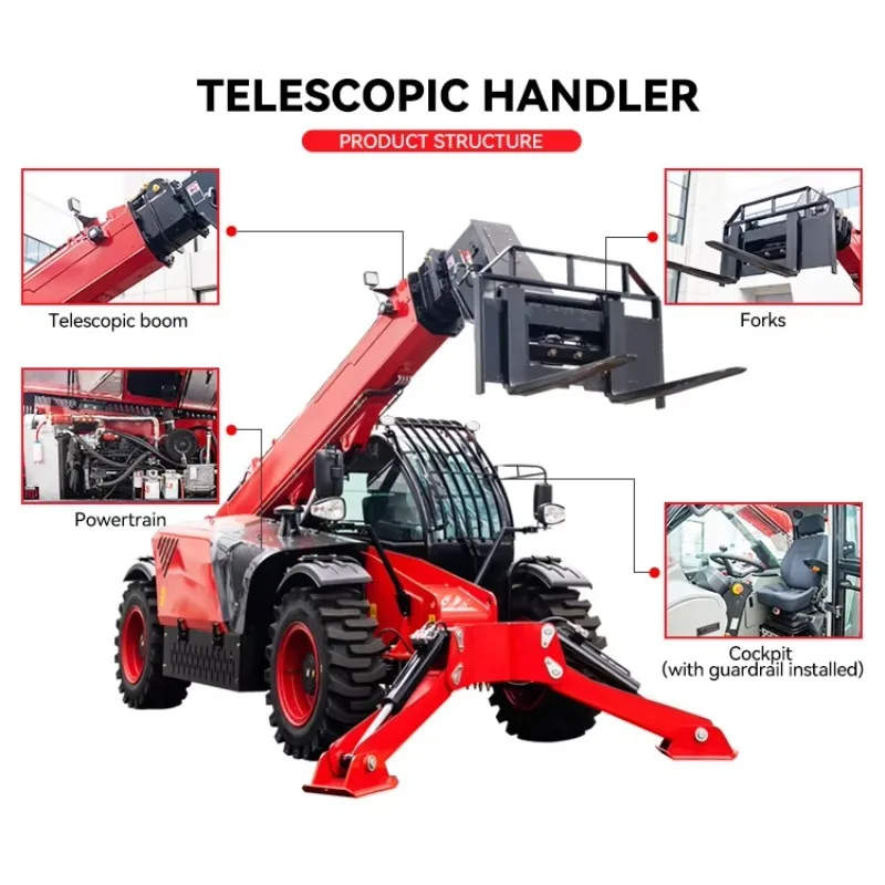 Yg Forklift Loader …