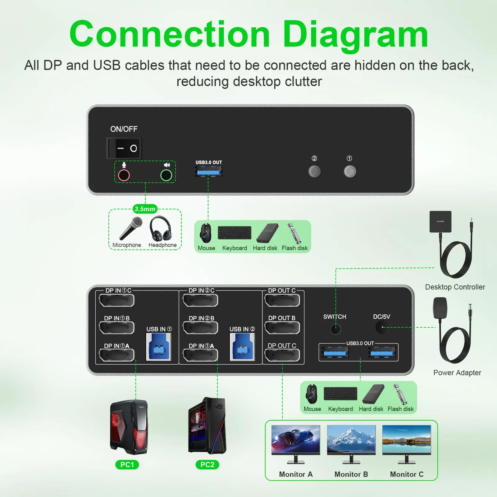 8K@60Hz Displayport KVM Switch 3 Monitors 2 Computers,DP 1.4 KVM Switch Triple Monitor for 2 Computer Share 3 Monitor