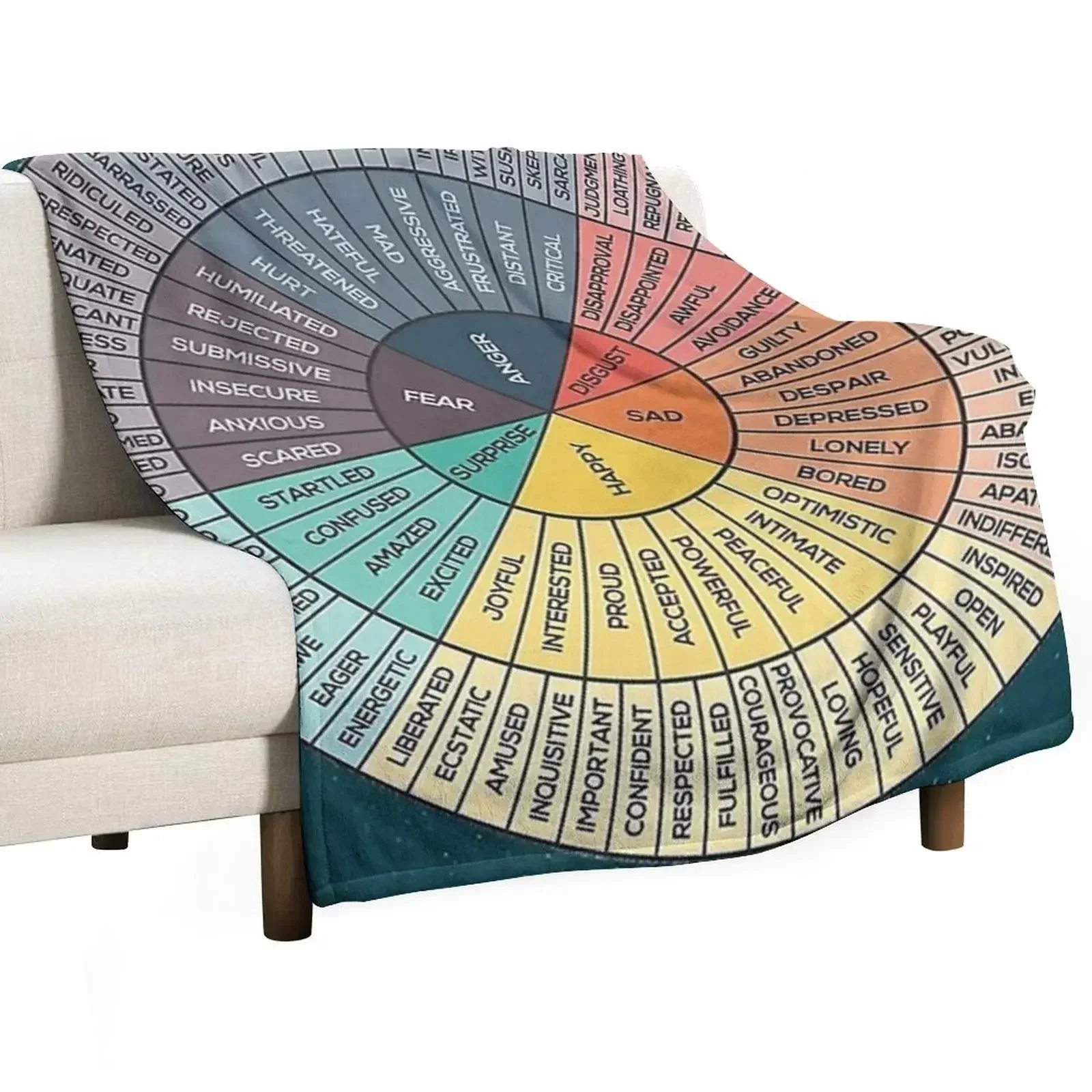 Wheel of Feelings - Emoties Chart Square Throw Deken kerstversiering Bewegende harige dekens