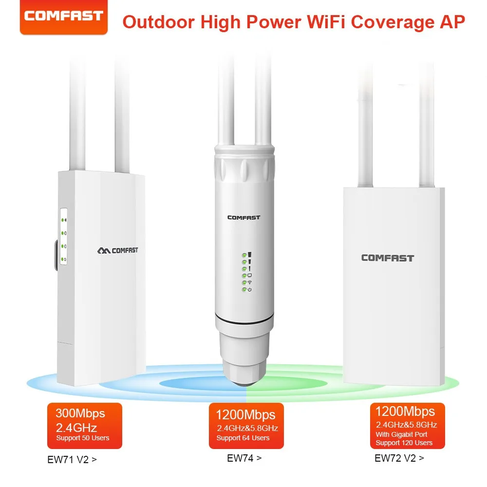 

300-1200Mbps Wifi AP Outdoor Range Extender Wireless Access Point Dual Band High Gain Signal 2.4G&5.8G Router/Repeater Booster