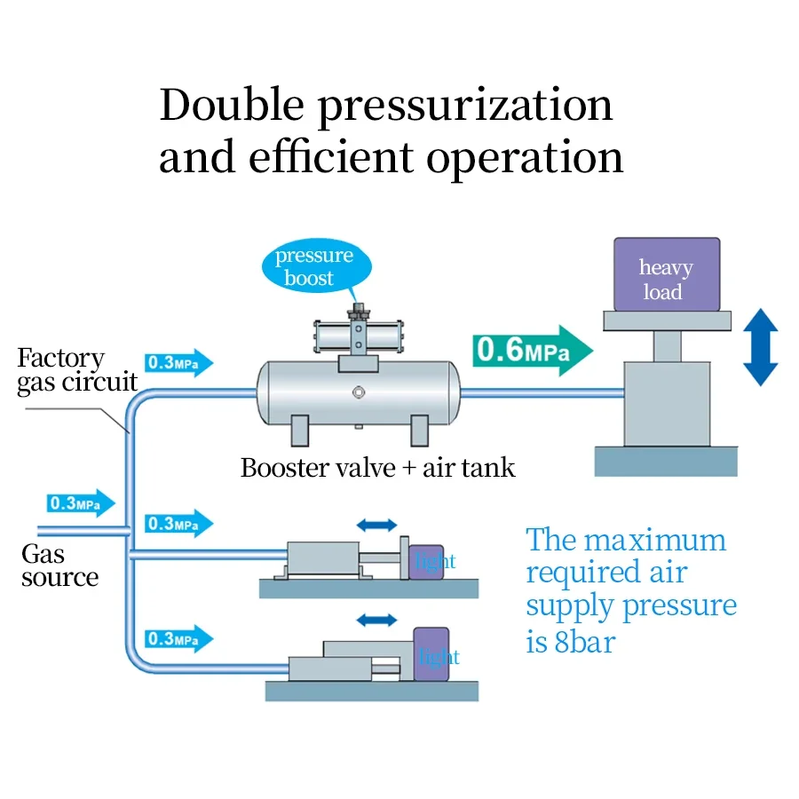 VBAT040A Pressure Booster Regulator Compressor Air Pneumatic Booster Valve Complete air pressure booster pump with 40L tank