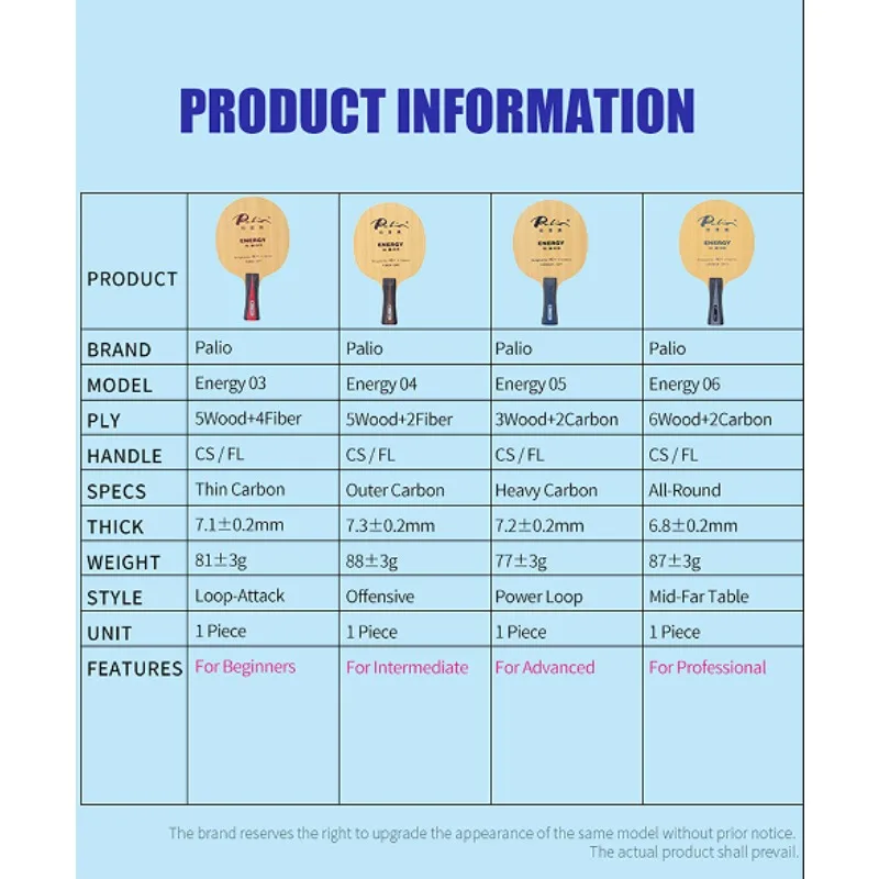

Набор для настольного тенниса PALIO Offensive ENERGY 03 04 05 06 для начинающих и профессионалов: ракетка для быстрой атаки и топспина