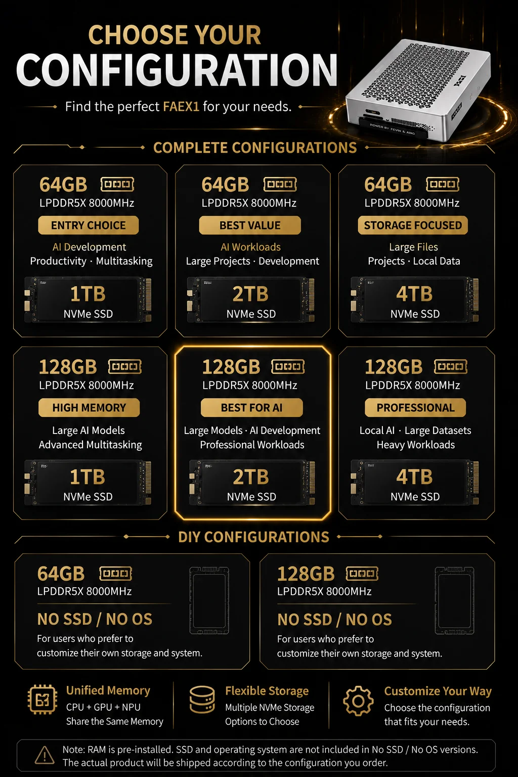 SZBOX FEVM FAEX1 AMD Ryzen AI MAX+ 395 AI Mini PC Windows 11 LPDDR5 128GB 2TB SSD WiFi7 BT5.4 Dual USB4 Oculink High Performance