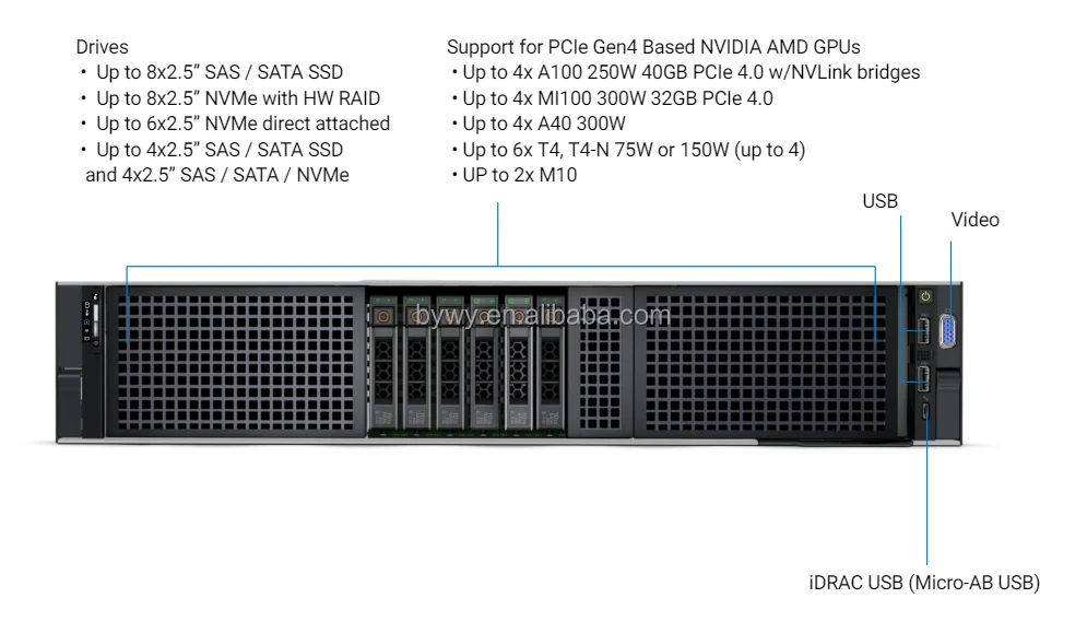 Server GPU DELL PowerEdge R750xa R740 R940XA T640 R7525 C6520 C6525 C4140