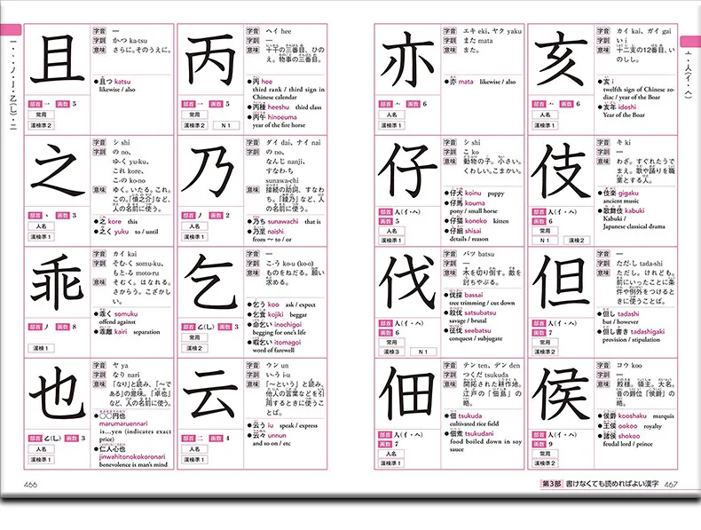 Japanese Foreigners のための これで! Dictionary 2500 For foreigners learning Japanese, use this to remember! Dictionary, Japanese