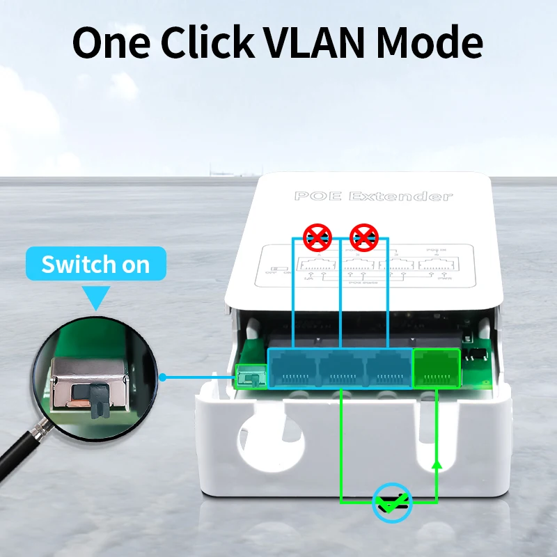 HORACO Ripetitore POE Gigabit a 4 porte 1000M Rete esterna antipioggia POE Extender VLAN 44-57V 30W per telecamera POE AP wireless