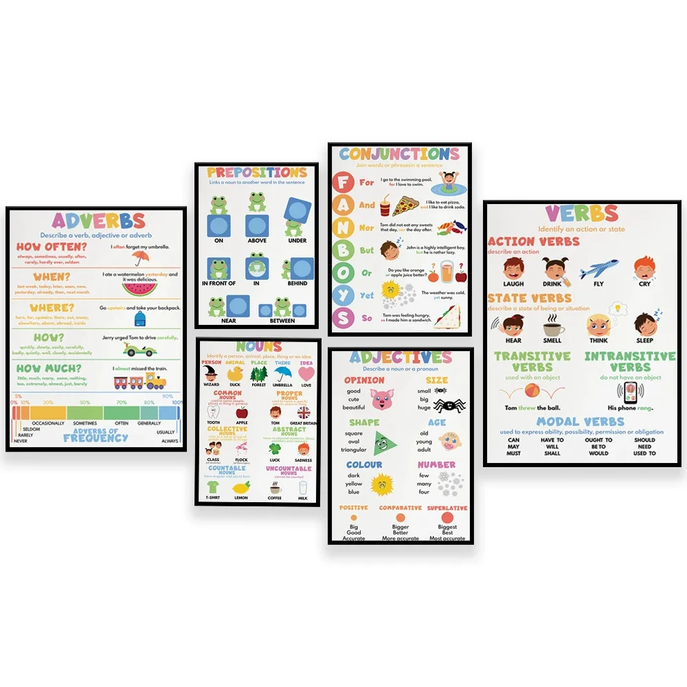 

Kids poster S lecture, English grammar poster, classroom decoration, educational gift