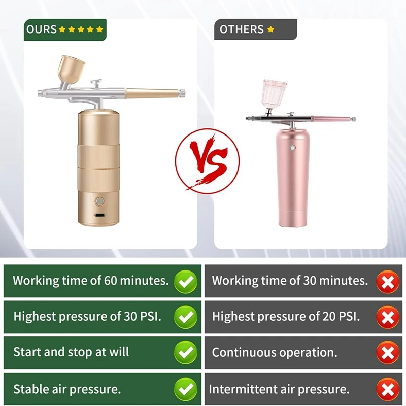 エアブラシキット,高圧,使いやすい,0.3mm