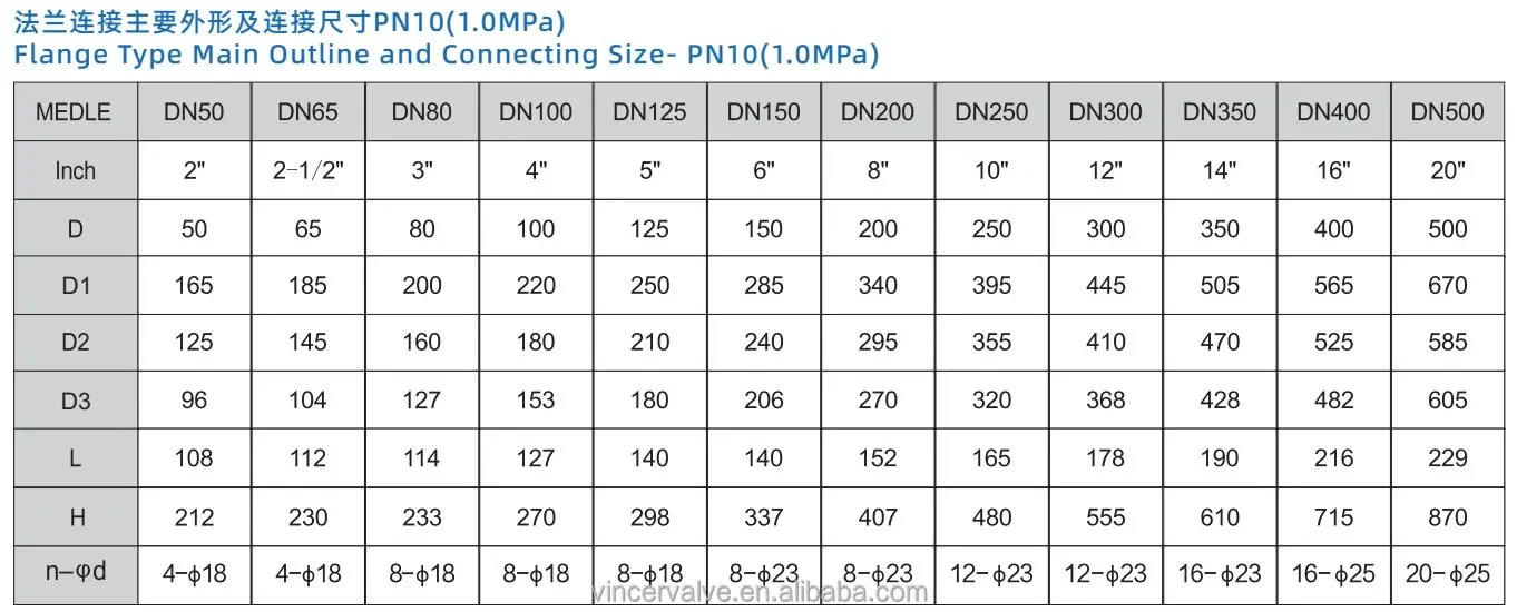 VINCER PN16 SS304 Body ทนต่อการกัดกร่อน SINGLE Acting Double Acting ฟลูออรีนเรียงรายนิวเมติกหน้าแปลนวาล์วผีเสื้อ