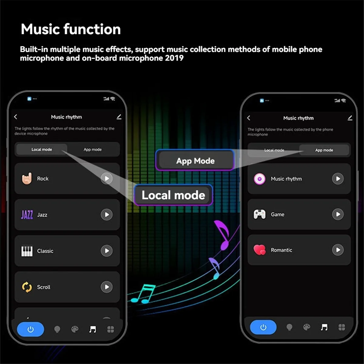 POP-lTuya Wifi LED Controller RGB IC LED Controller Set RF Fernbedienung Tuya APP Arbeit für WS2811 WS2812B