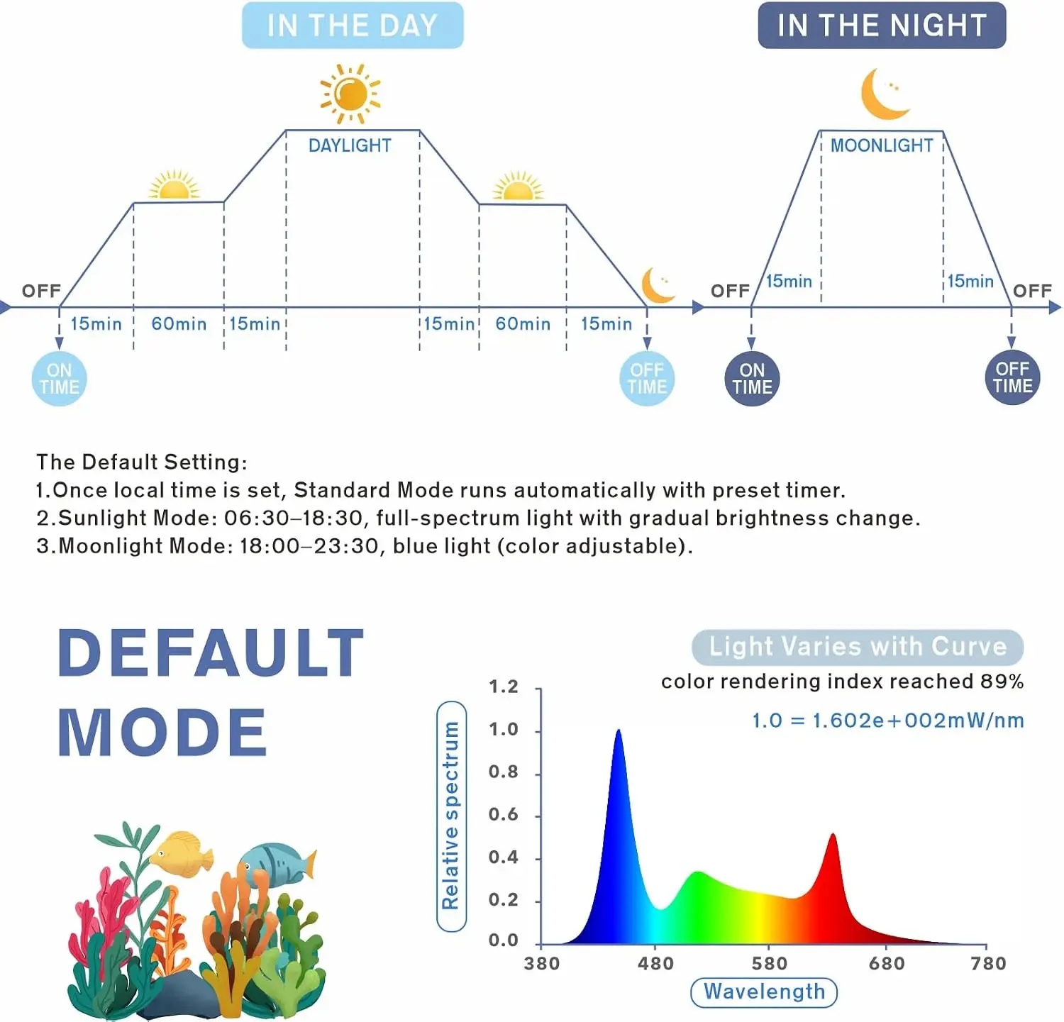 Aquarium Programmable LED Light, for 48~55in Long Full Spectrum Plant Fish Tank Light with LCD Setting Display, 7 Colors