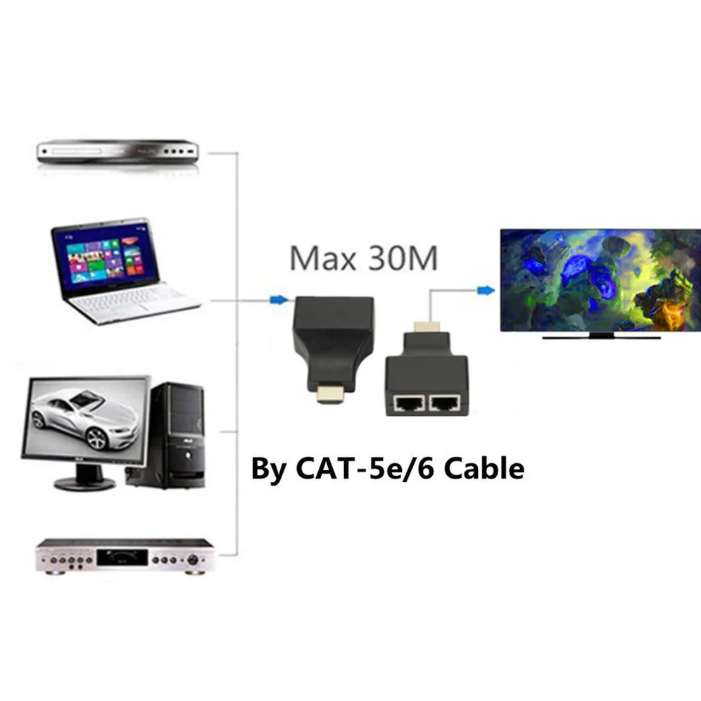 Grwibeou 4K HDMI-compatible Extender Double Net RJ45 LAN Network Extension Transmitter Receiver TX RX Cat5e CAT6 Ethernet Cable