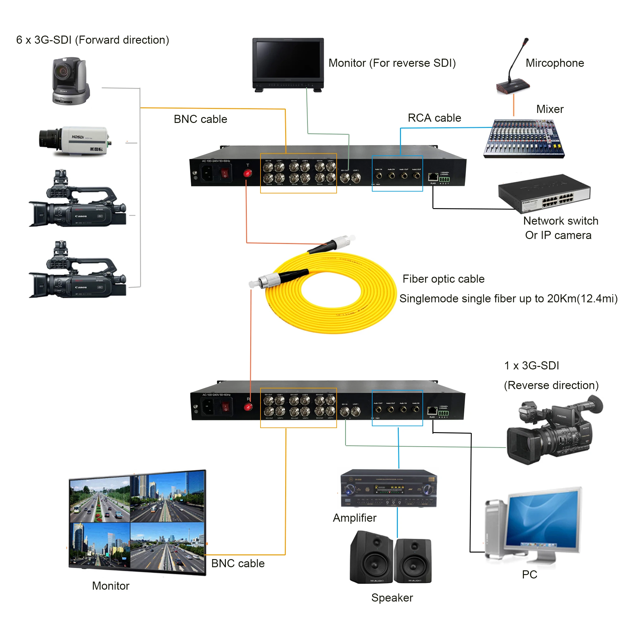 3G SDI الصوت إيثرنت RS485 على تمديد الألياف البصرية ، HD فيديو الصوت الألياف وسائل الإعلام محولات ، إيثرنت RJ45 أكثر من الألياف ، زوج