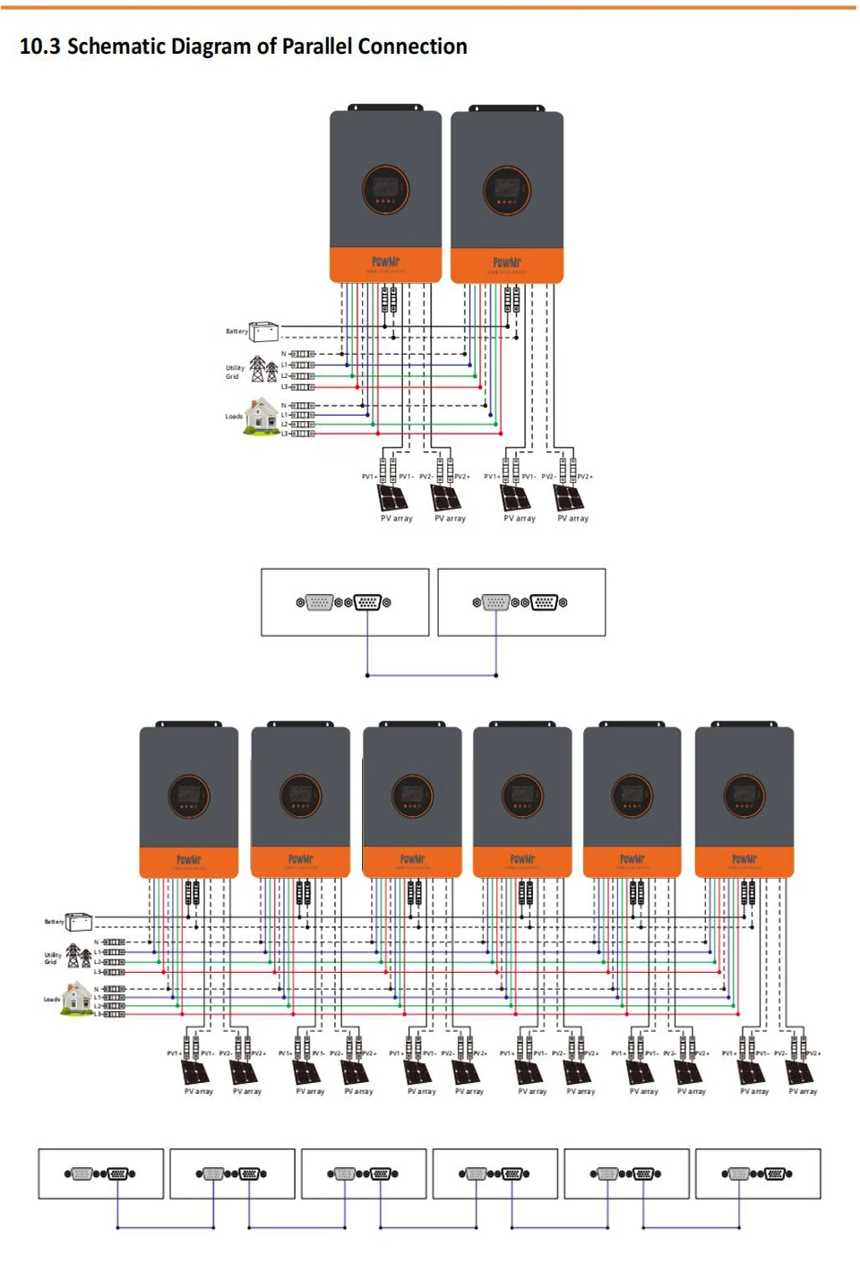 PowMr 24 kW Hybrid-Solarwechselrichter, 48 V, 220 V, 3-Phasen-Wechselrichter, Ein-Aus-Gitter, Dual-MPPT-Ausgang mit MPPT 260 A Ladegerät, parallel bis zu 6 – Detail 9