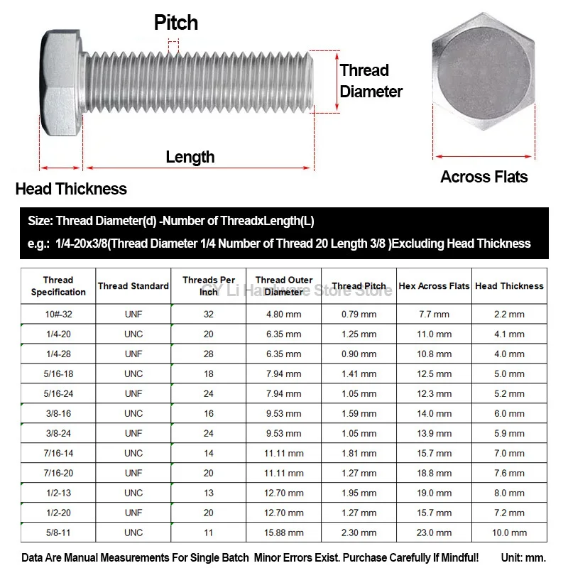 304 Stainless Steel A2-70 UNC UNF Hex Head Bolt American Coarse & Fine Thread Hex Screw Rustproof Industrial Hardware Fastener