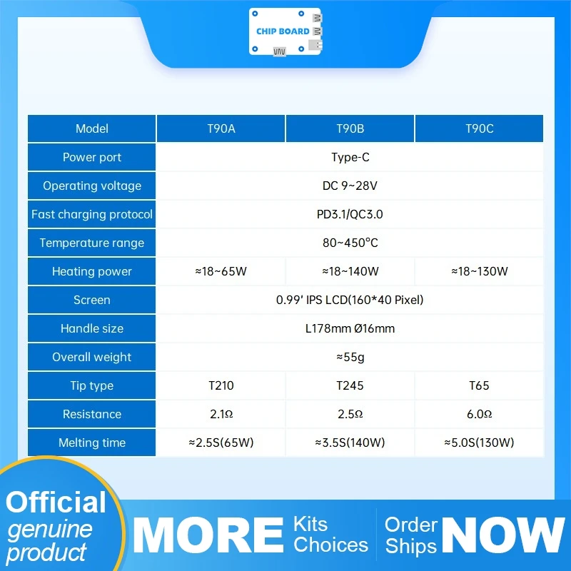 ALIENTEK T90 140W PDはんだごてキット（調整可能80-450℃） ° C温度、28V DC電源、C245 C210 T65はんだチップ