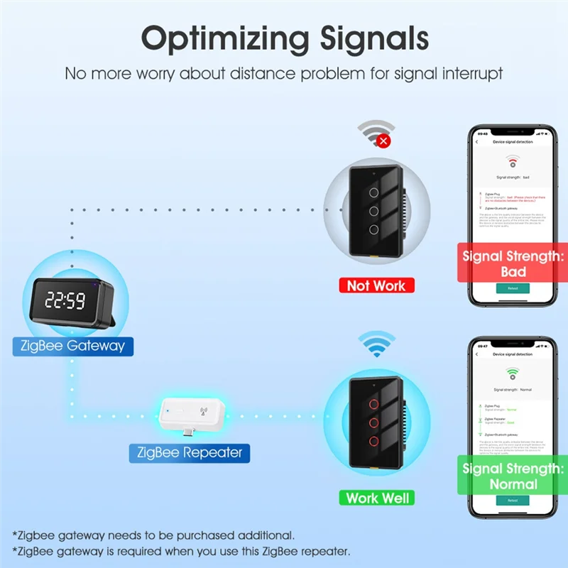 

A10R Tuya умный дом Zigbee повторитель Type-C удлинитель усилитель сигнала повторитель передачи для шлюза Zigbee