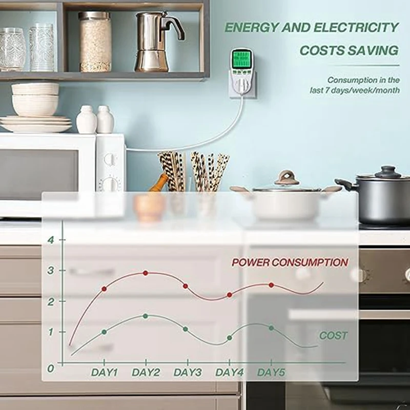 1 Piece Plug Electricity Usage Monitor Energy Monitor With LCD Display For Solar System/PV System EU Plug