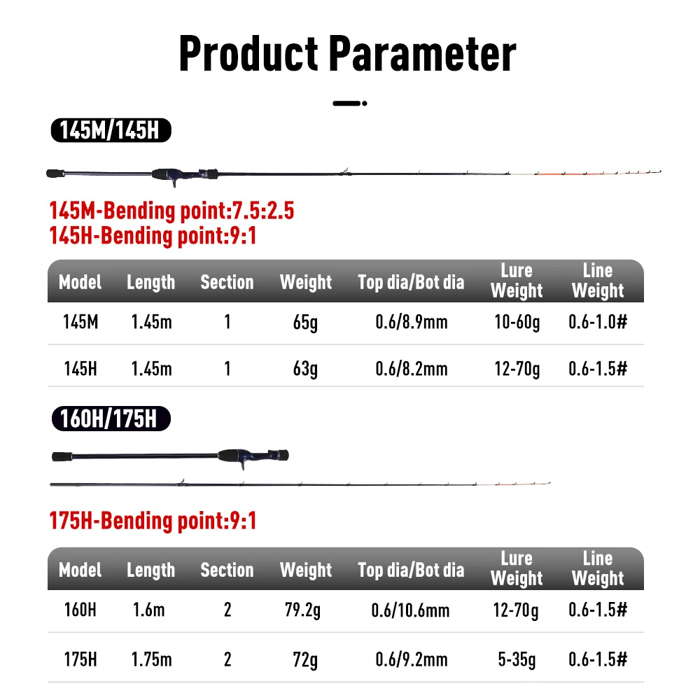 Thumbnail 2 - #62 Best Lure Fishing Rods to Buy In 2026