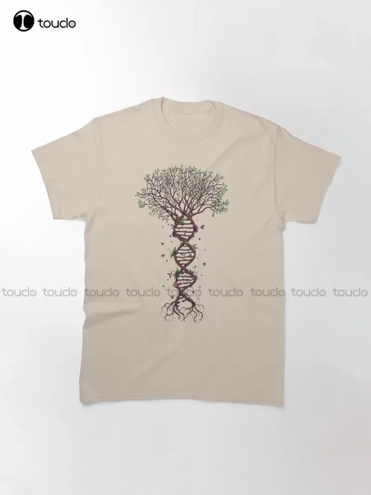 Dna Tree Of Life Th…