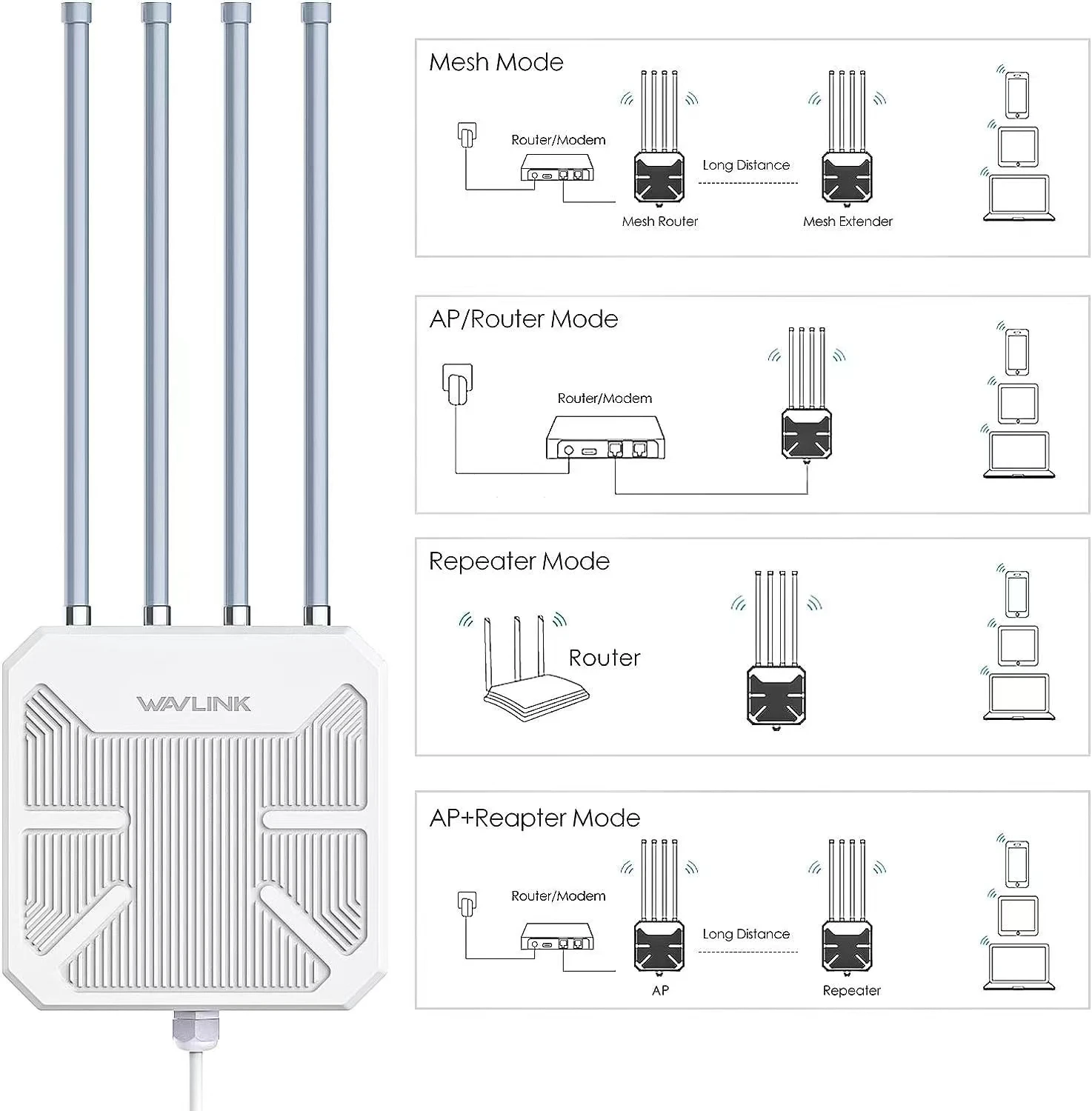 

AX1800 Wavlink Repeater High Performance Home Wi-Fi Repeater For Stronger Wi-Fi Coverage