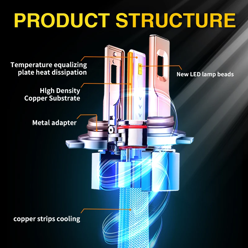 

2 шт. светодиодные лампы для фар HB3 9005, ближний/дальний свет, Canbus, для автомобиля, белые, с чипом CSP, без вентилятора, с медной полосой, автомобильные аксессуары