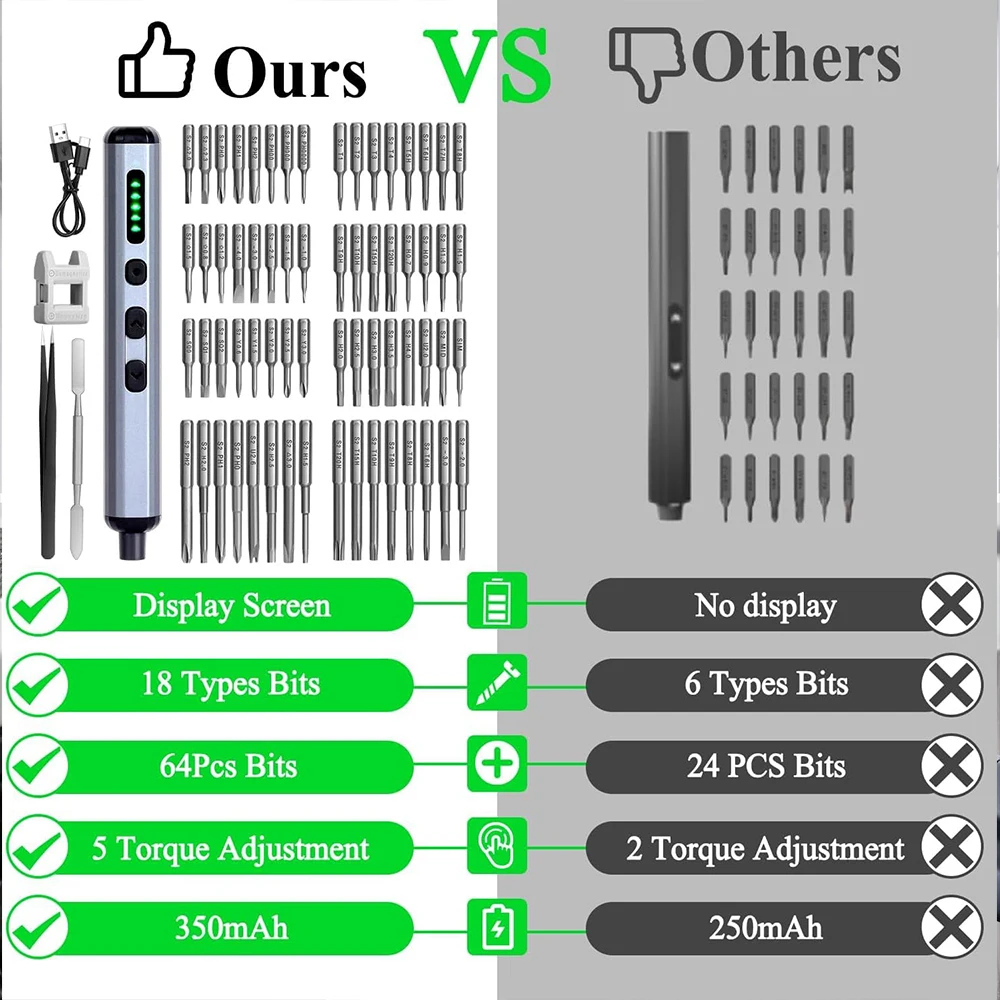 Precision Electric Screwdriver Set 68 in 1 Cordless 64 S2 Precision Drill Bits 5 Torque Settings LED Hand Repair Tool Kit