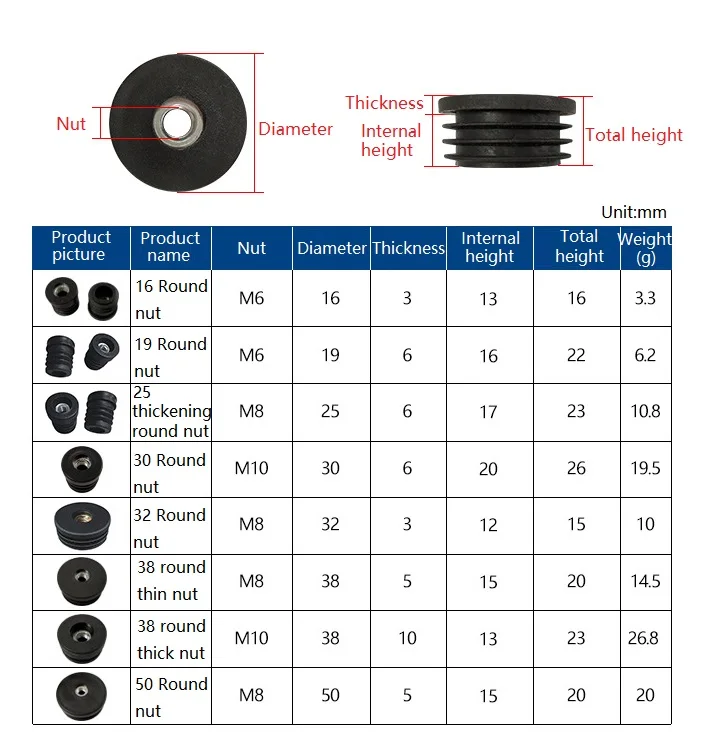 4/8/12/20Pcs Round Plastic Pipe Plugs With M6 M8 M10 Nut Hole Black Pipe Cover Furniture Leg Feet Tube Blanking End Inserts Caps