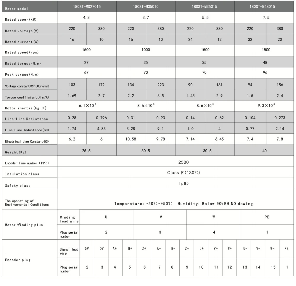 

Комплект серводвигателя переменного тока серии 180ST с контроллером AASD 40A 75A для точных приложений, варианты мощности 1.73 кВт, 2.54 кВт, 3.7 кВт