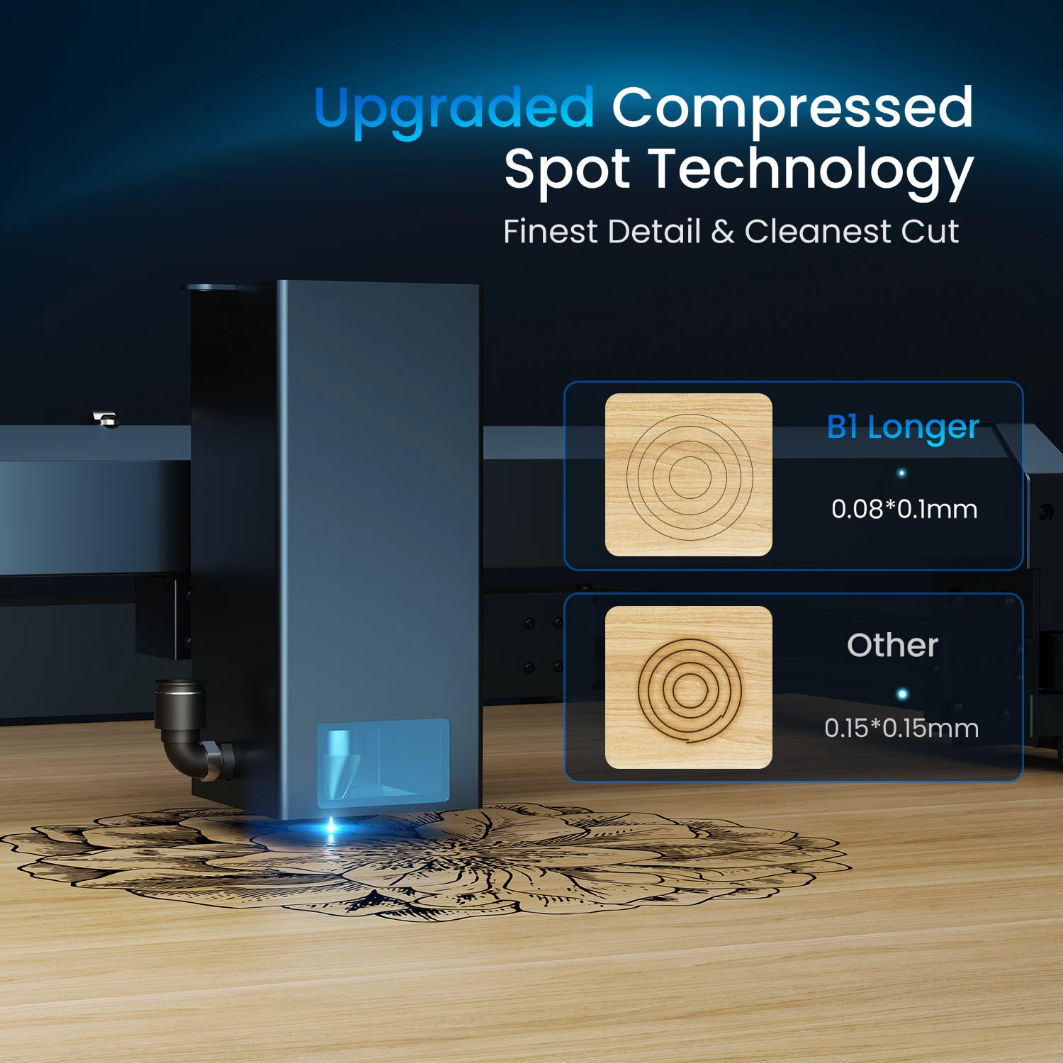 Incisore laser B1 da 20 W più lungo, con potenza di uscita laser da 24000 mW e una pompa automatica di assistenza all'aria