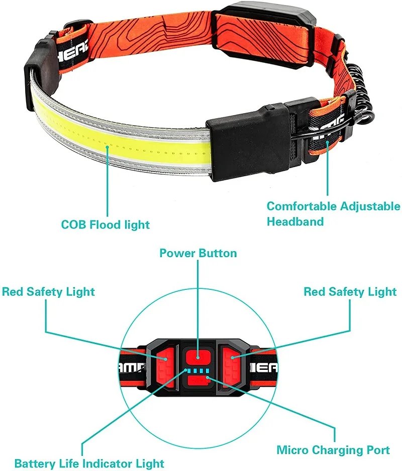 3 Modes LED Headlamp Rechargeable for Fishing Running Camping Flashlight Wide Beam Waterproof Headlight Head Lamp Light