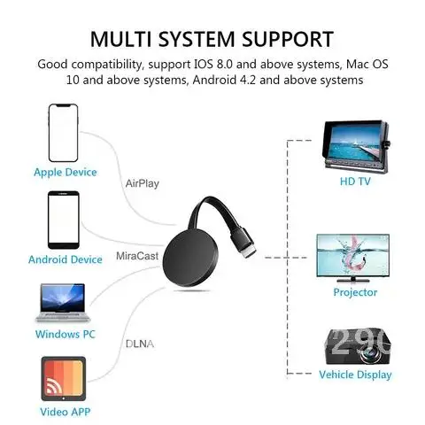 1080P Wireless WiFi Display Dongle TV Stick Video Adapter Airplay DLNA Screen Mirroring Share for iPhone iOS Android Phone to TV