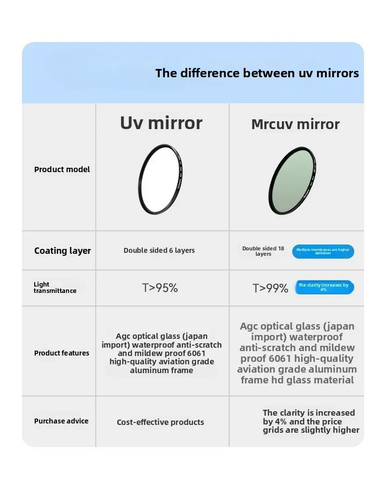 MRC UV high definition thin frame anti-drop anti-ultraviolet thin double-sided multilayer coating UV