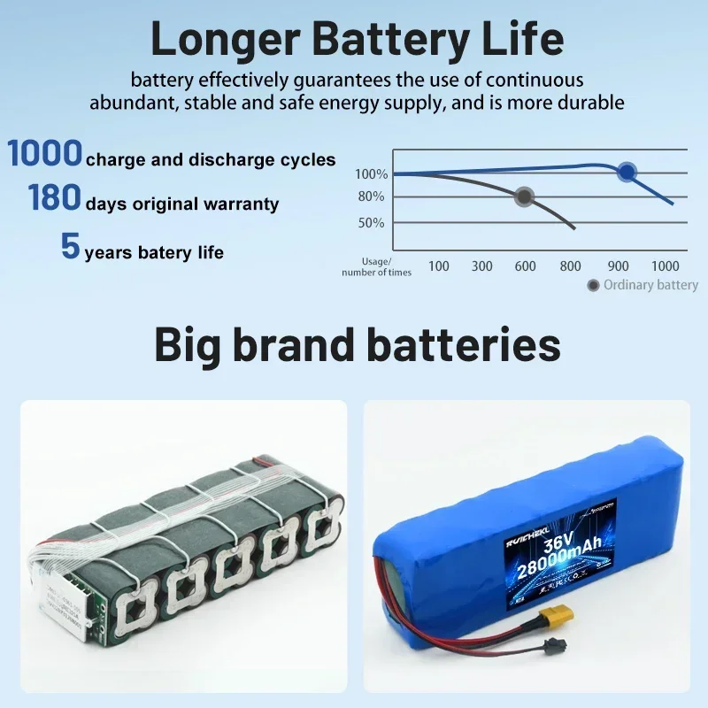 36V outdoor battery 10S2P 36V 20000mAh 36V Motorized scooter battery Li Motorized scooter 500W Motorized scooter battery
