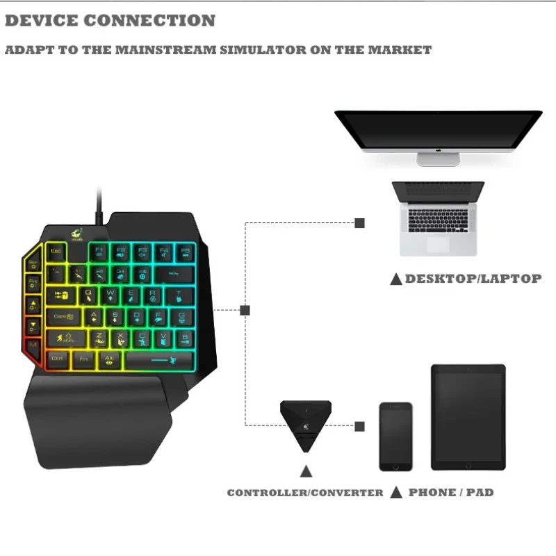 Imagem -04 - One Hand Mobile Phone Game Teclado e Mouse Grupo Mini Teclado com Fio com Luz Rgb Conversor para Android Ios t1