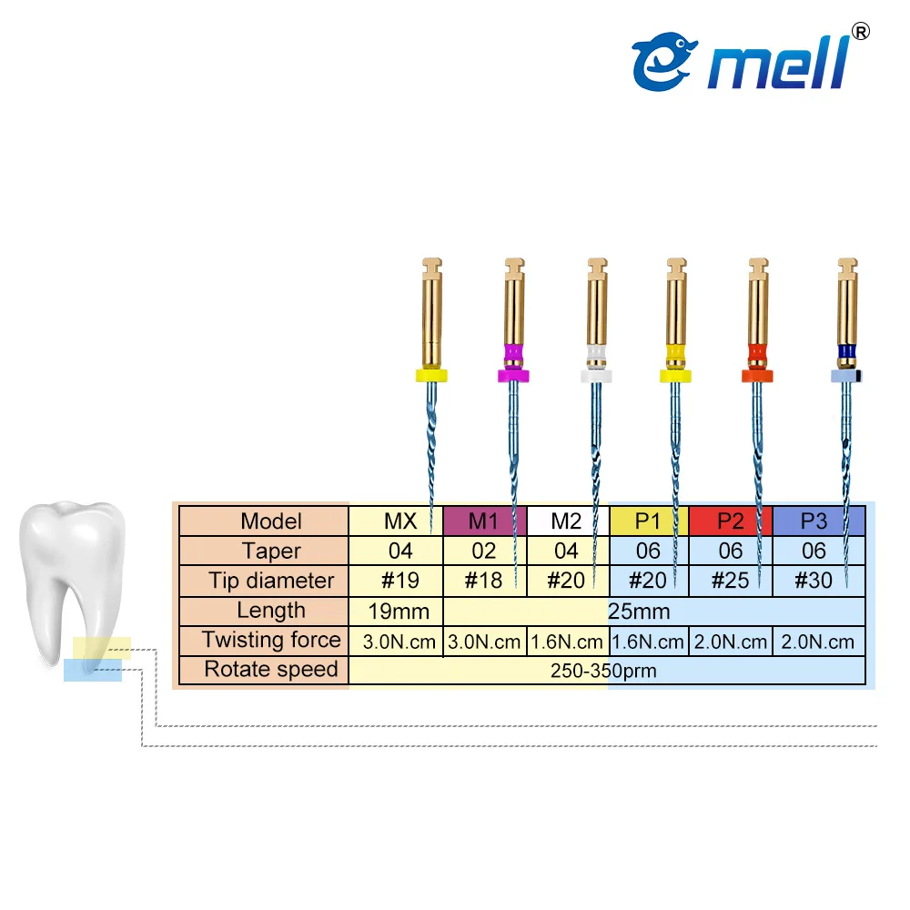 Dental Niti Files Dental SX-F3 Niti Rotary Blue Files Endodontic Files  6pcs/Box