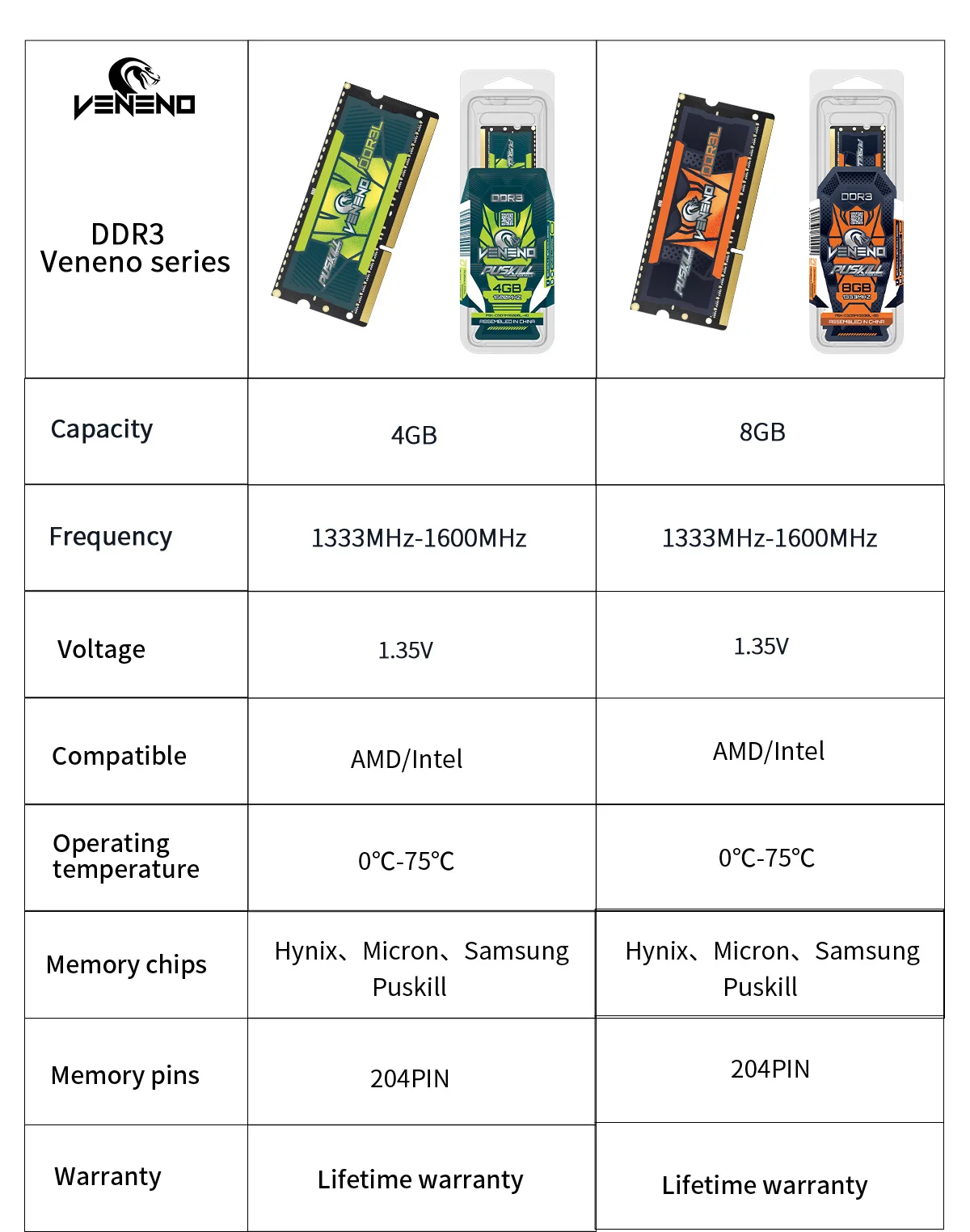 مصنع PUSKILL بالجملة Sodimm DDRL3 4GB 8GB 1.35V 1333 1600MHZ لأجهزة الكمبيوتر المحمول Memoria Notebook Ram