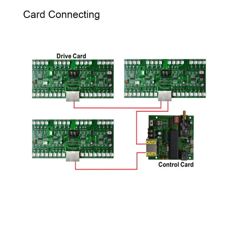 Display digitale a LED SCORE-NUM (Scoreboard) Scheda di controllo Telecomando RF per basket e calcio
