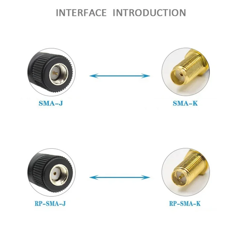 1pcs 2400-2500MHz 2.4G WiFi Rubber Rod Antenna External Omnidirectional Aerial High Gain 7dBi for Wireless Networking Router