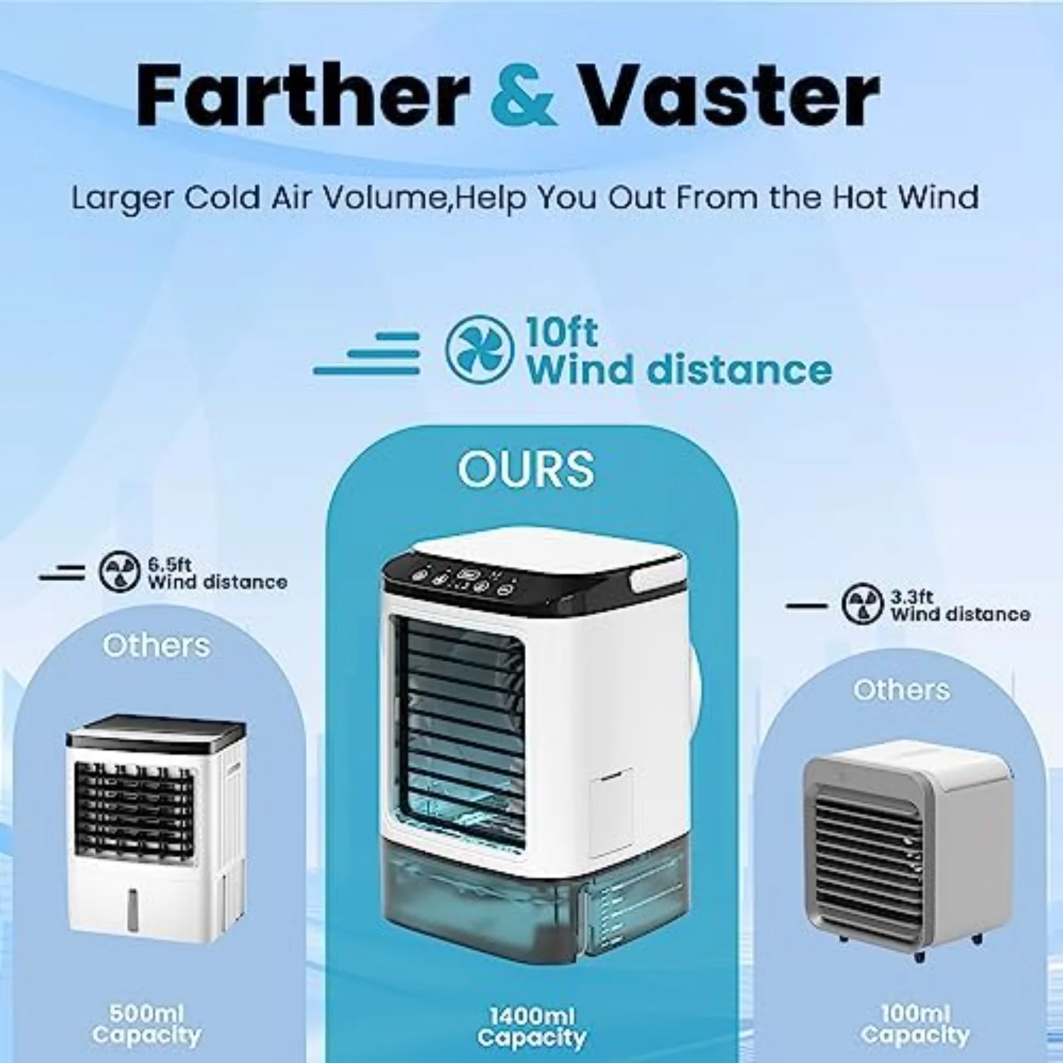 أحدث مروحة مكيف هواء صغيرة محمولة لعام 2023 مع 3 سرعات و7 ألوان - تيار متردد للغرفة والمكتب والسيارة والتخييم في الهواء الطلق Ai