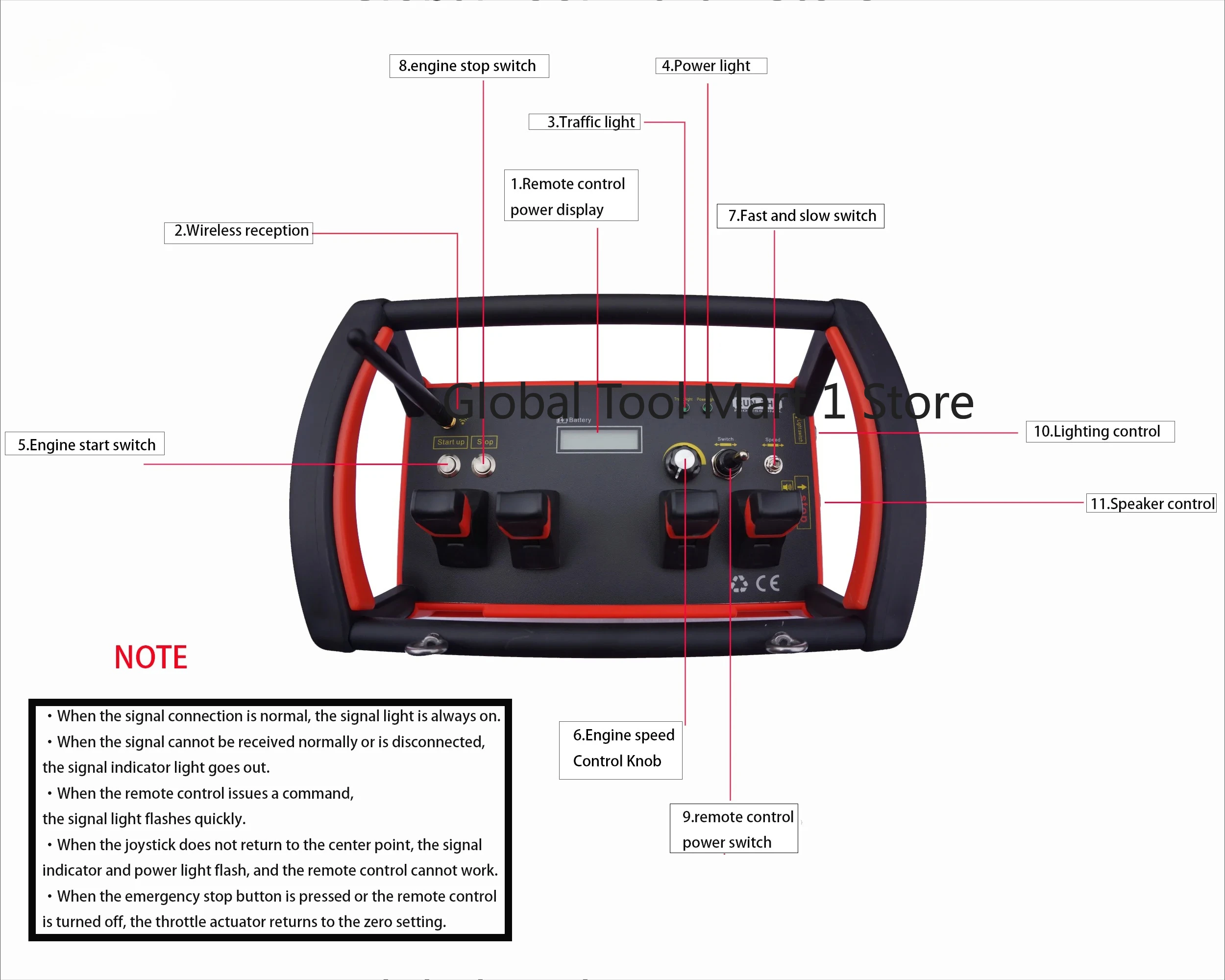 4-Joystick 8-35V Pr…
